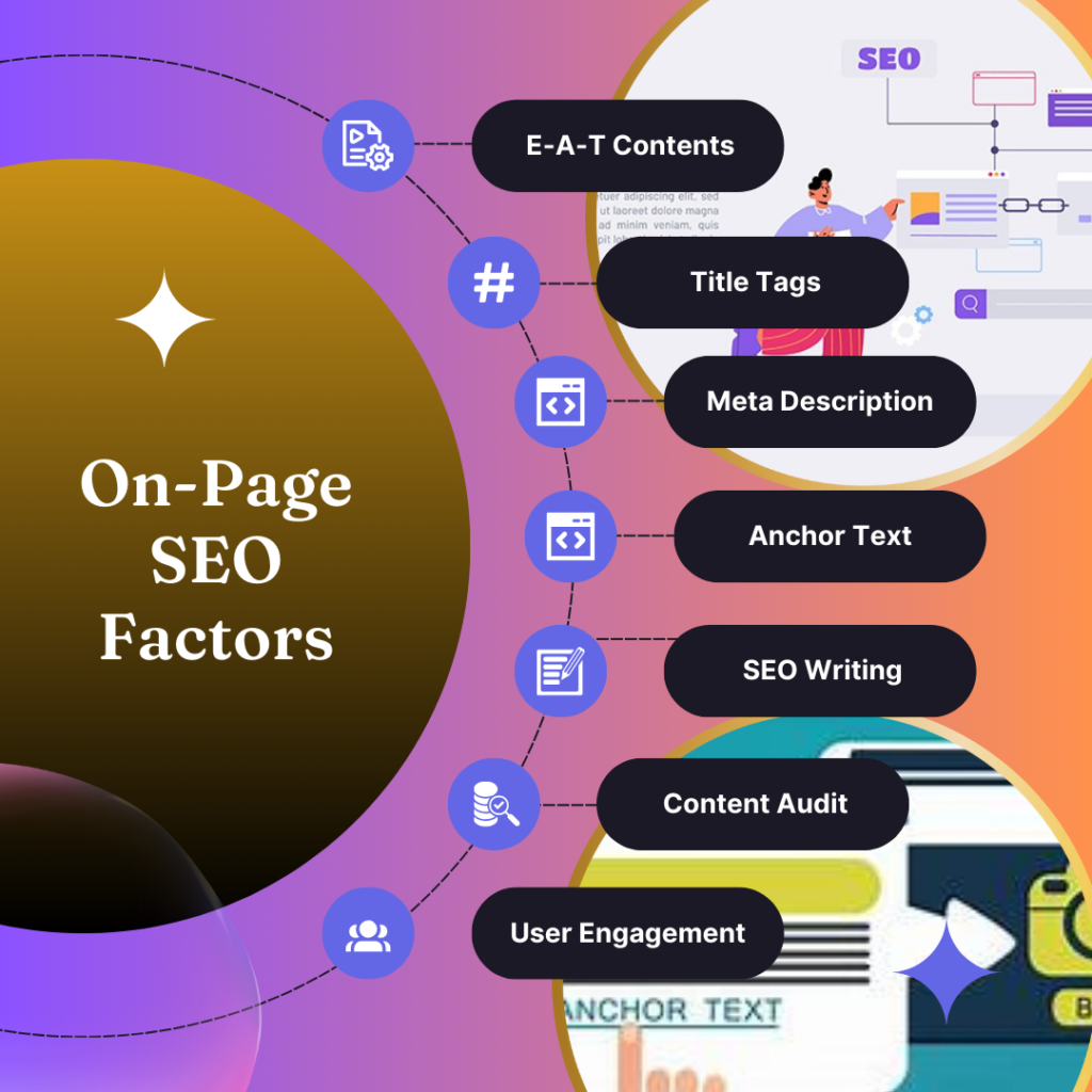 SEO Optimization strategy for enhanced search engine rankings