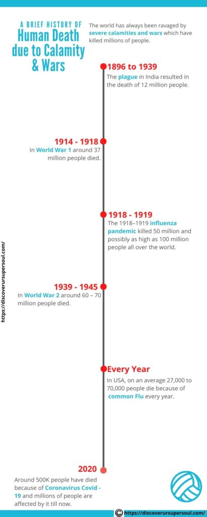 What Vedas say about calamities like Coronavirus?