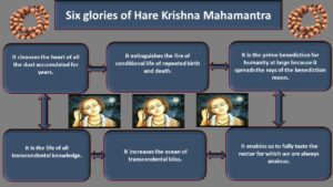 Six glories of Hare Krishna Mahamantra